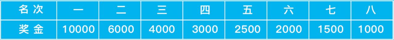 【本地资讯】2026昆明半程马拉松奖励办法