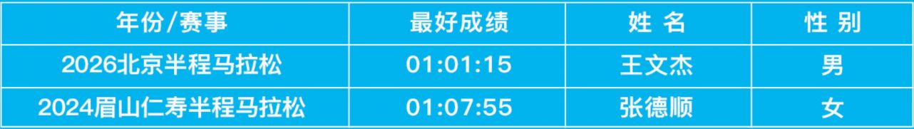 【本地资讯】2026昆明半程马拉松奖励办法