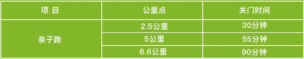 【本地资讯】2026昆明滇池绿道生态亲子跑竞赛办法