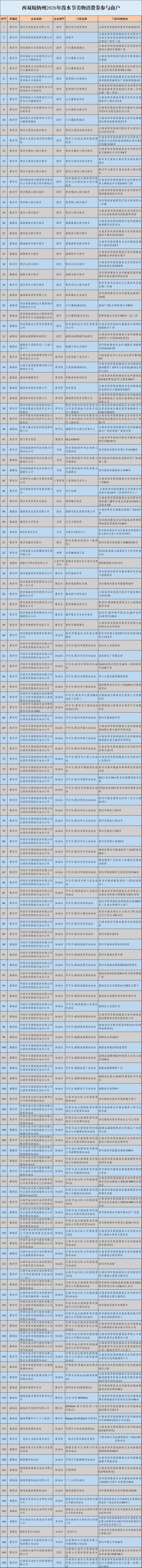 云南2026年泼水狂欢美物消费券抢券指南