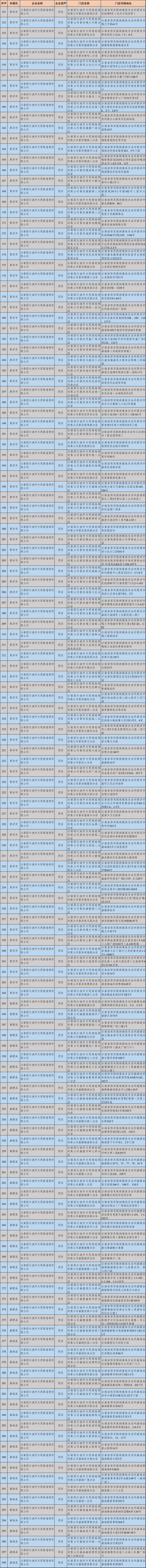 云南2026年泼水狂欢美物消费券抢券指南