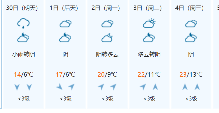 五一六安天气预报 五一六安天气预报 