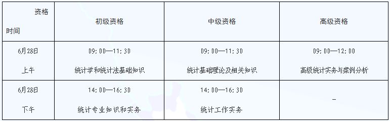 2026年度河北统计专业技术资格考试公告