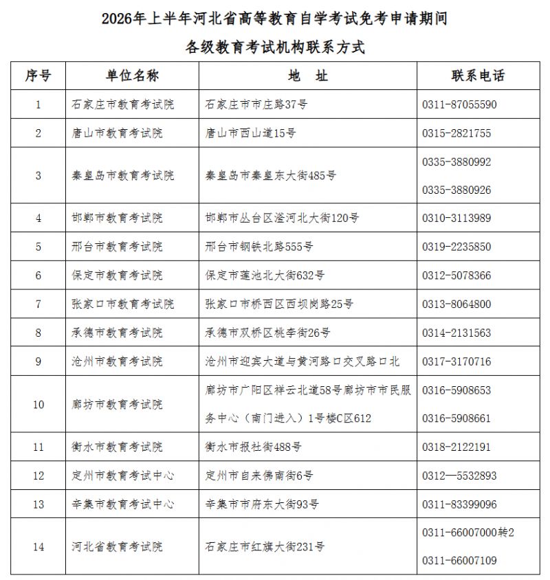 2026上半年河北自学考试免考申请公告