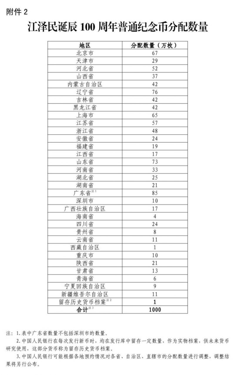 中国人民银行定于2026年8月17日起陆续发行江泽民诞辰100周年纪念币