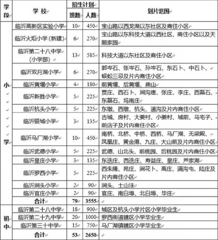 临沂高新区小学学区划分