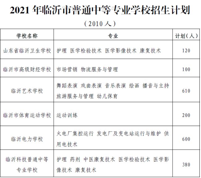 可獲取臨沂中考成績查詢入口,志願填報時間和入口,中考錄取分蔬線