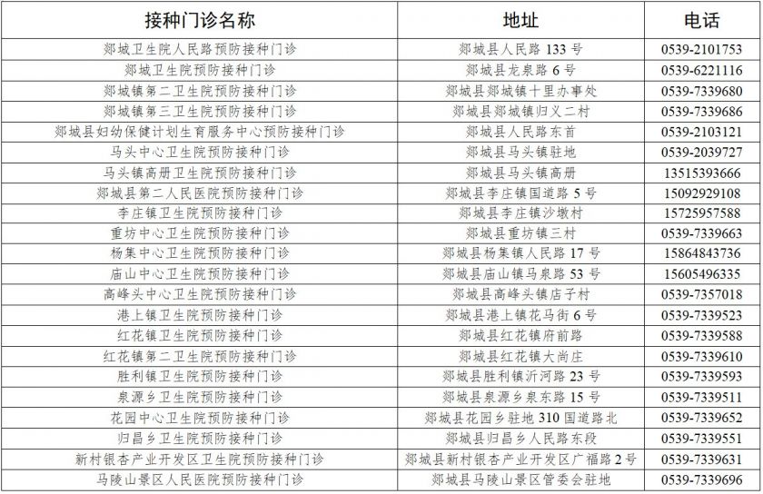 郯城县关于新冠病毒疫苗加强免疫接种通告