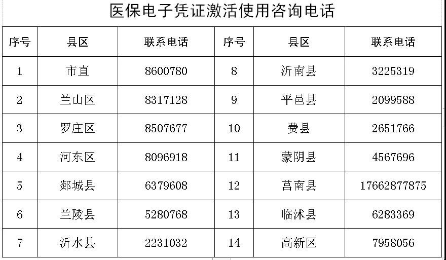 臨沂醫保電子憑證常見問題解答