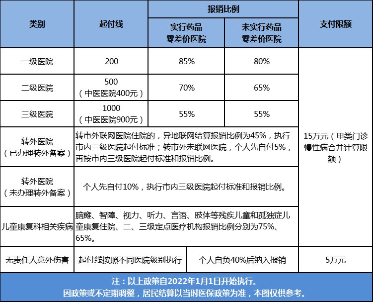 协和医院住院以及报销(今天/挂号资讯)的简单介绍