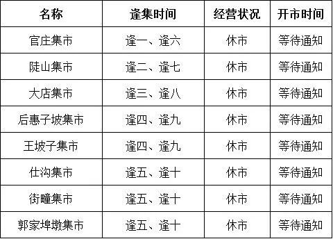 兴城农村大集时间表图片