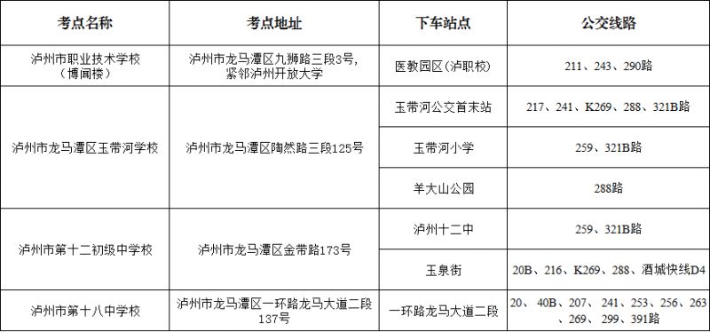 2026上半年泸州中小学教师及部分事业单位公招考点一览