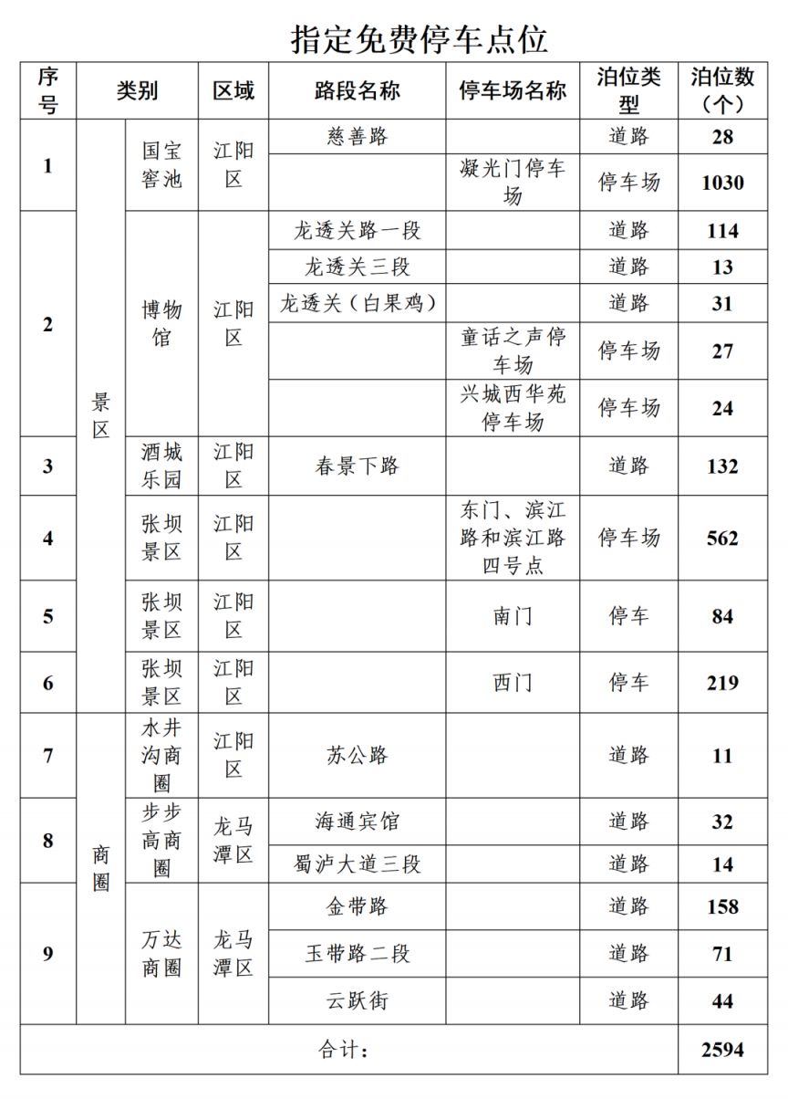 2026年五一泸州银河左岸音乐节乐迷免费福利汇总
