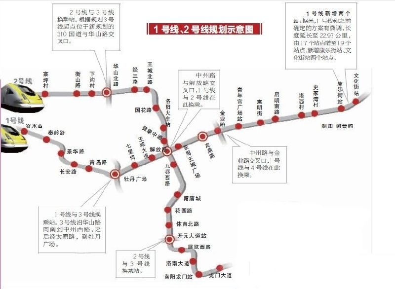 洛阳地铁1号线线路图