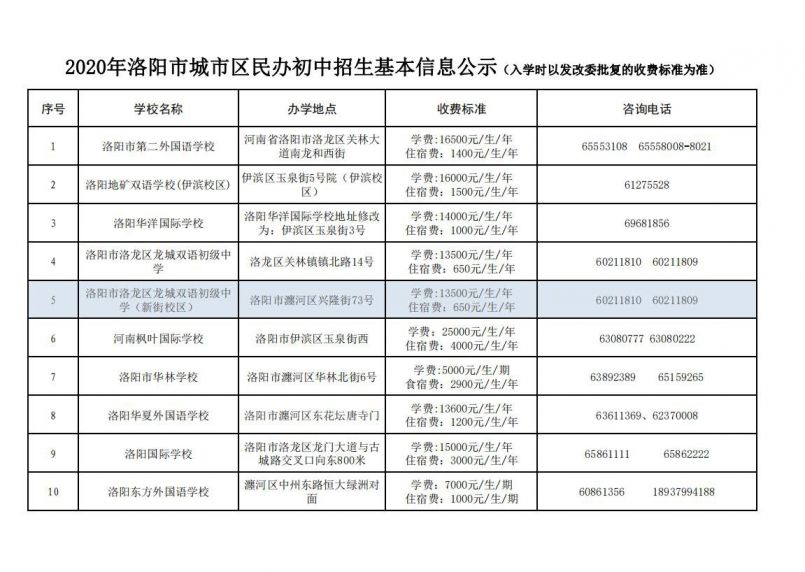 洛阳初中招生政策及报名新动态
