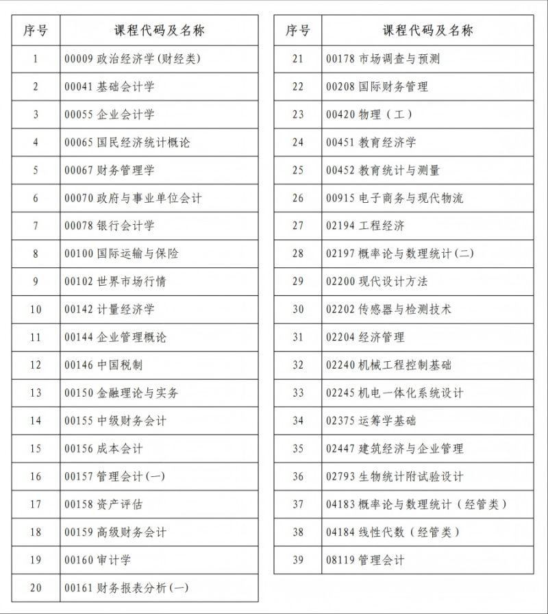 河南省2026年上半年高等教育自学考试考前提醒