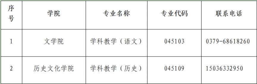 洛阳师范学院2026年考研调剂咨询电话