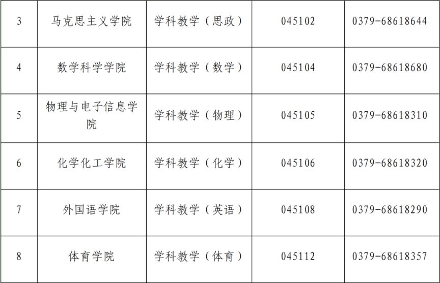 洛阳师范学院2026年考研调剂咨询电话