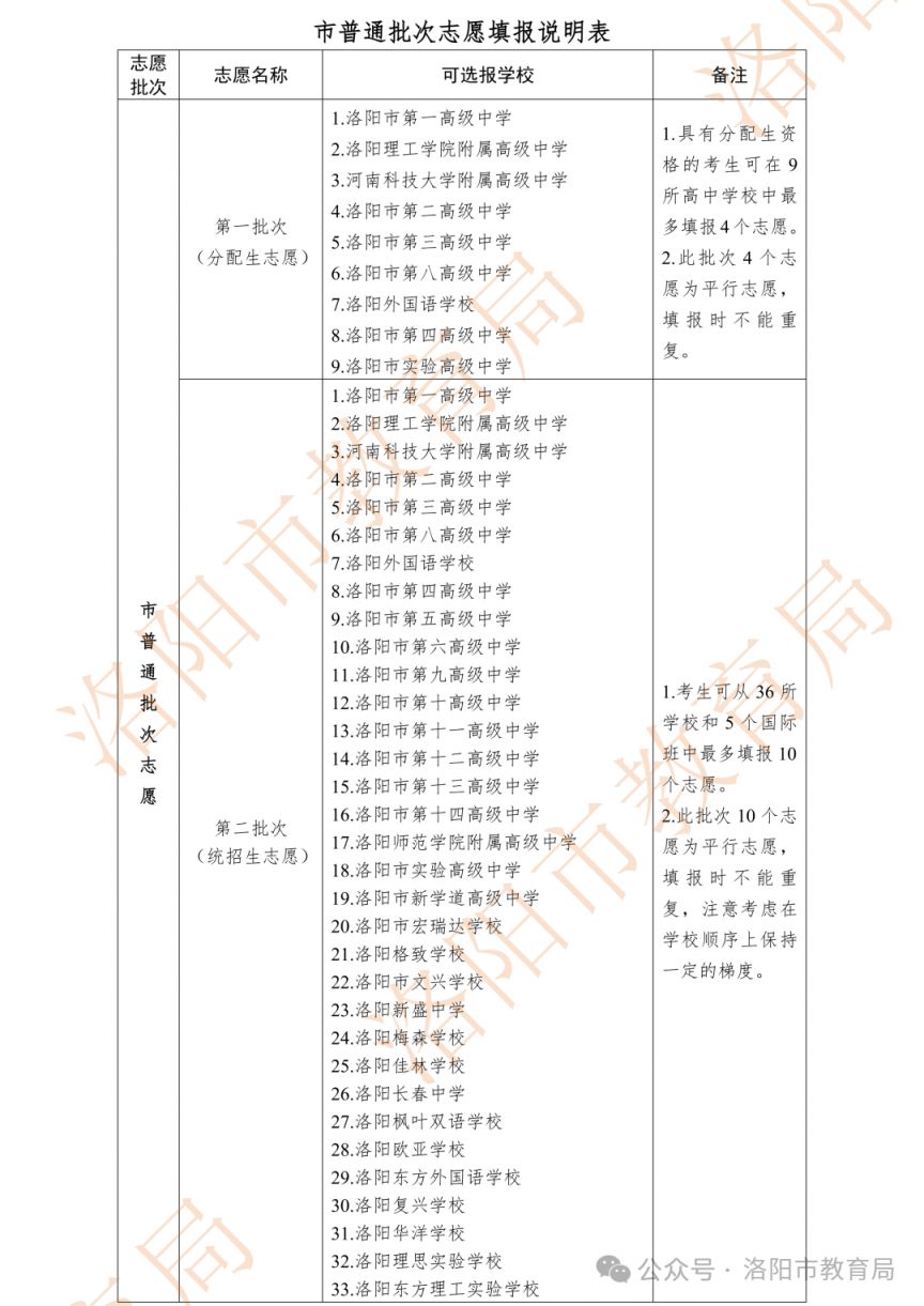 【本地资讯】2026洛阳中招政策(时间表+招生计划+咨询方式)