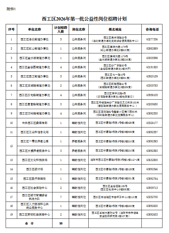 洛阳西工区2026年第一批公益性岗位招聘公告