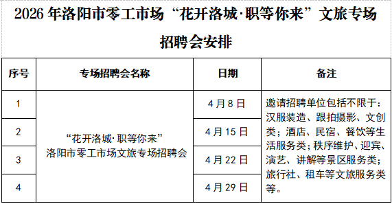 洛阳市零工市场交通指南(公交+地铁)