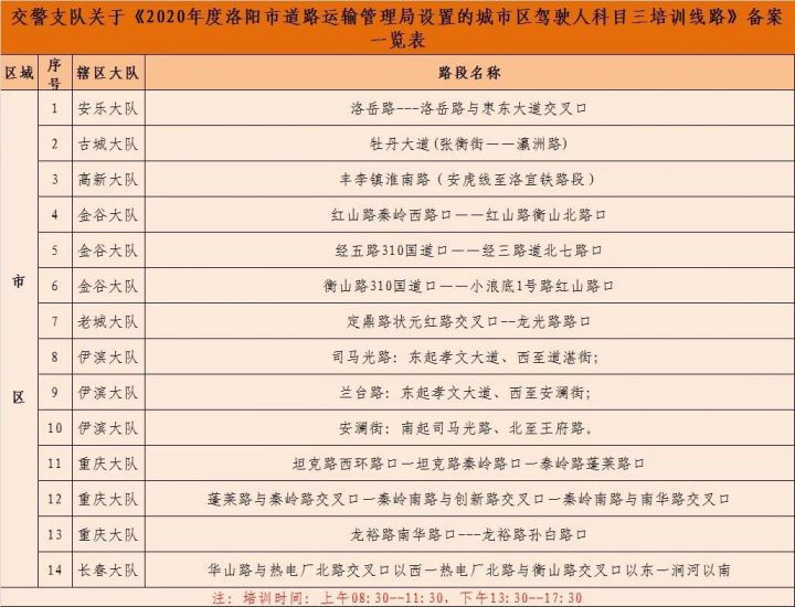 洛陽科目三培訓線路調整附線路一覽表