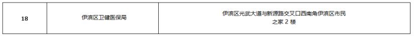 2026洛阳市医保经办地址及咨询电话