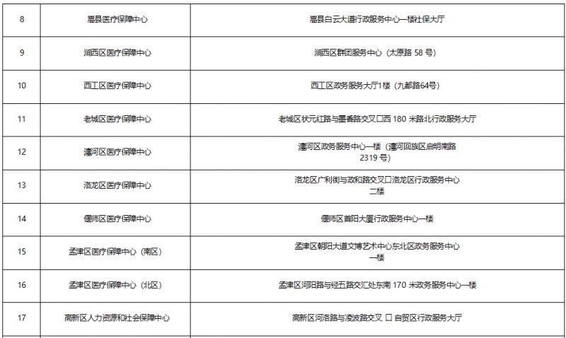 2026洛阳市医保经办地址及咨询电话