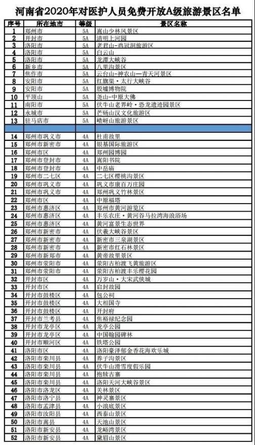 洛阳景点免费开放名单图片