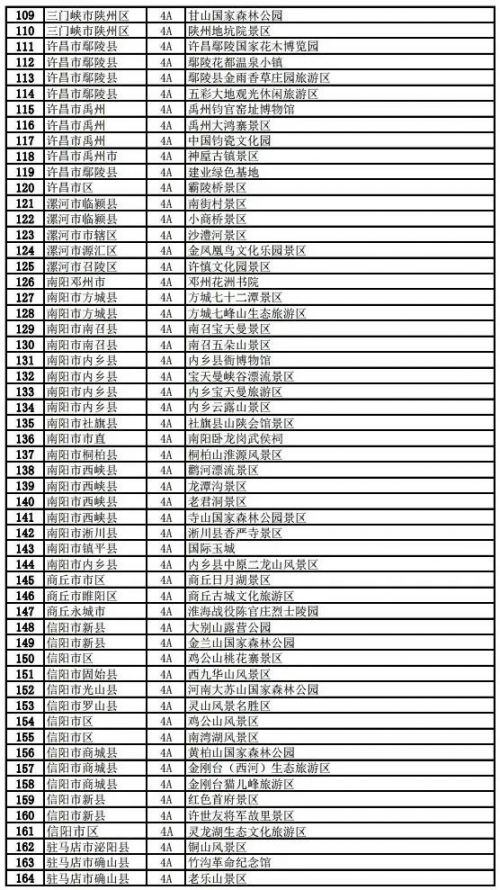 洛阳景点免费开放名单图片