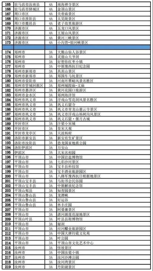 洛阳景点免费开放名单图片