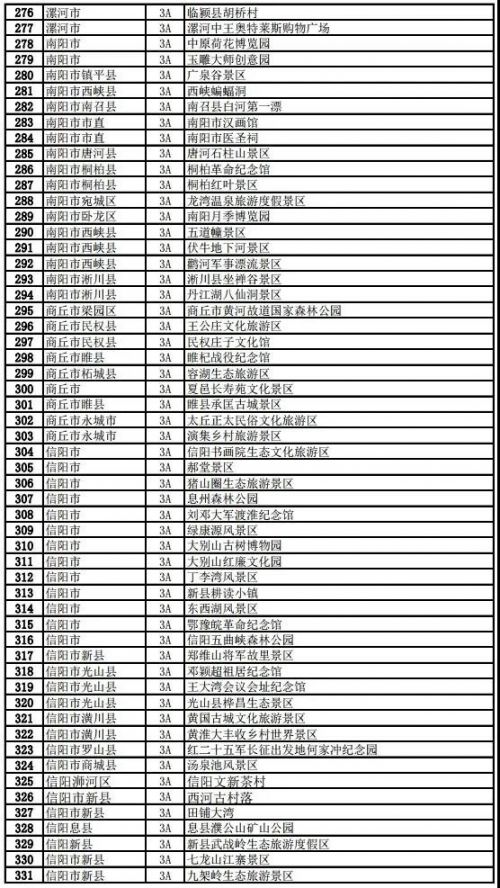 洛阳景点免费开放名单图片