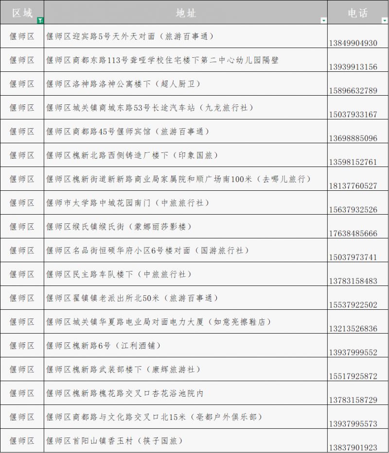 2026洛阳旅游年票销售点名录