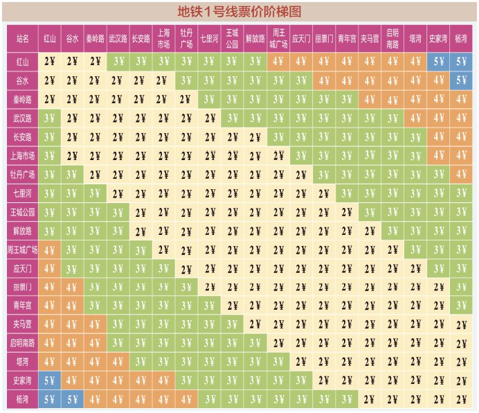 地铁1号线票价图片