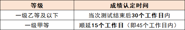 【本地资讯】连云港普通话考试成绩公布时间