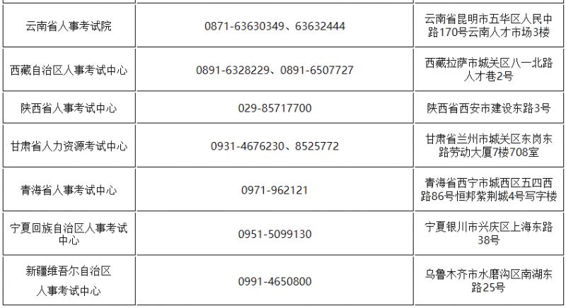 【本地资讯】2026国考各省人事考试机构咨询电话和联系地址