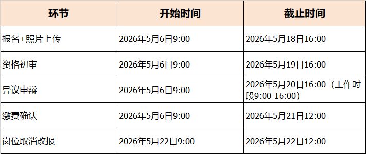 【本地资讯】2026连云港赣榆区卫健委事业编报名时间是什么时候