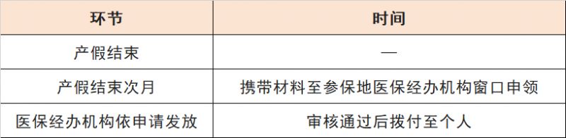 【本地资讯】连云港生育津贴多久到账