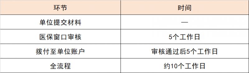 【本地资讯】连云港男职工生育津贴申请