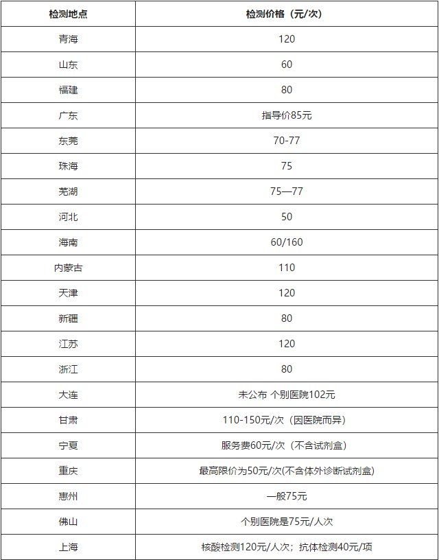 委托检验行业最新动态