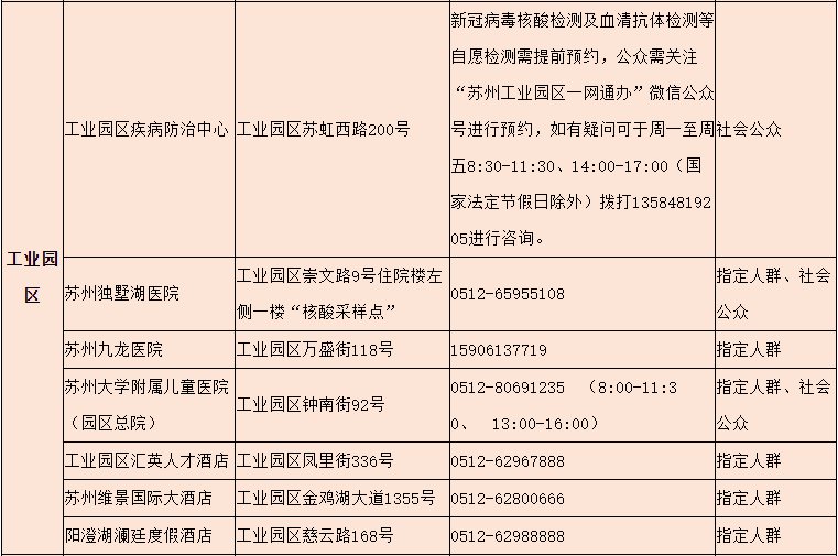 苏州核酸检测采样点分布一览服务点咨询电话