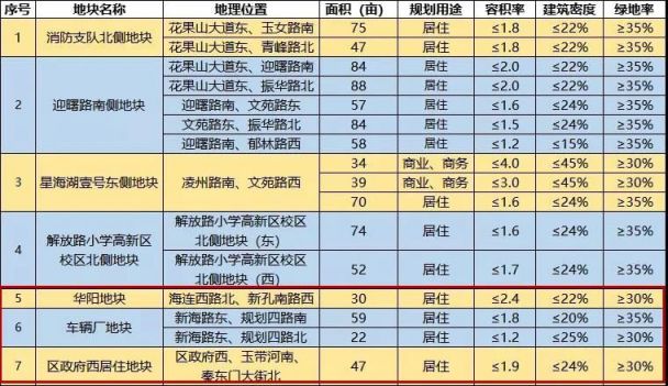 連雲港海州區熱門地區房價是多少