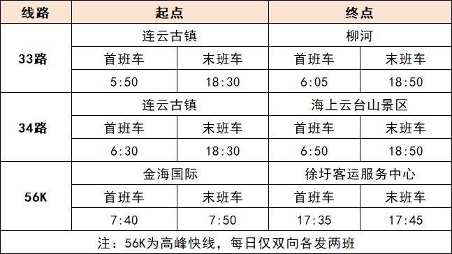 【本地资讯】连云港守时公交车线路安排