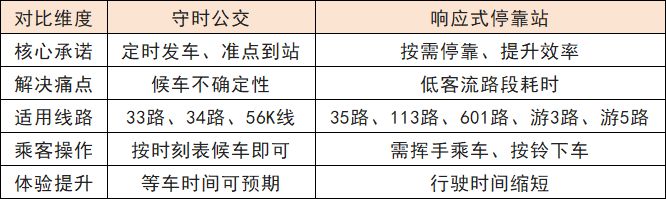 【本地资讯】连云港守时公交车线路安排