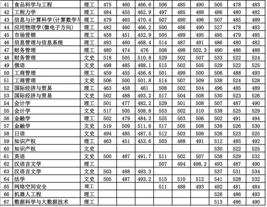 四川舞蹈艺考生能考的大学_舞蹈生考教师资格证考哪个科目_高中舞蹈生可以考什么大学