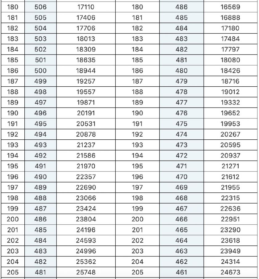 福建高考2020成绩公布(2020年福建高考成绩公布)