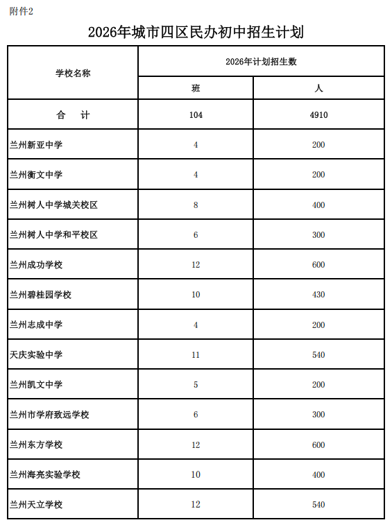 2026年兰州城市四区初中招生计划
