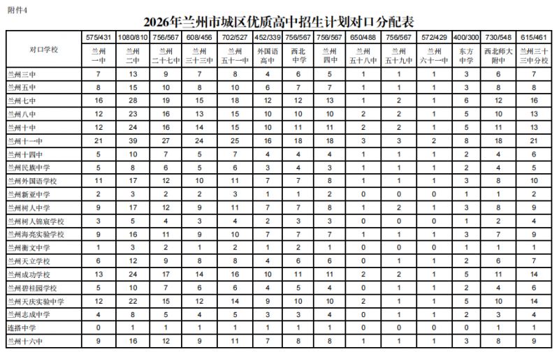 2026年兰州中考统配名额（完整版）