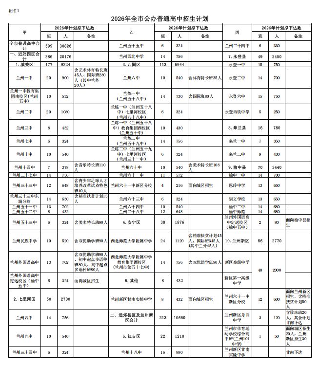 2026年兰州市高中阶段招生计划发布