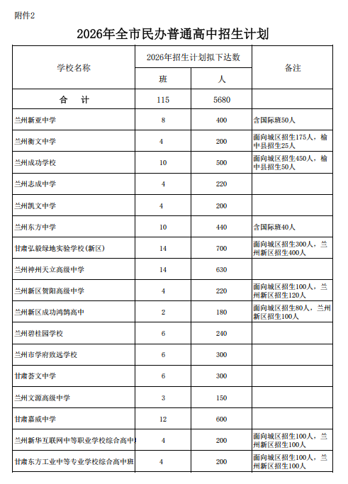 2026年兰州市高中阶段招生计划发布